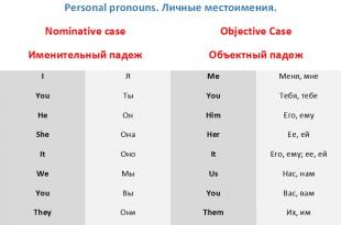 Местоимения (Pronoun) Объектные и притяжательные местоимения в английском языке